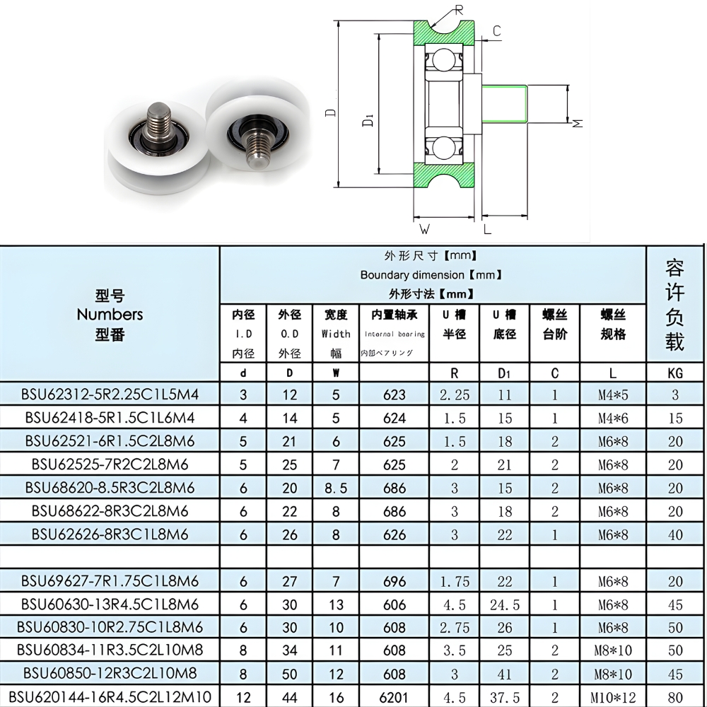 Thông số kỹ thuật bạc đạn nhựa ròng rọc chữ U