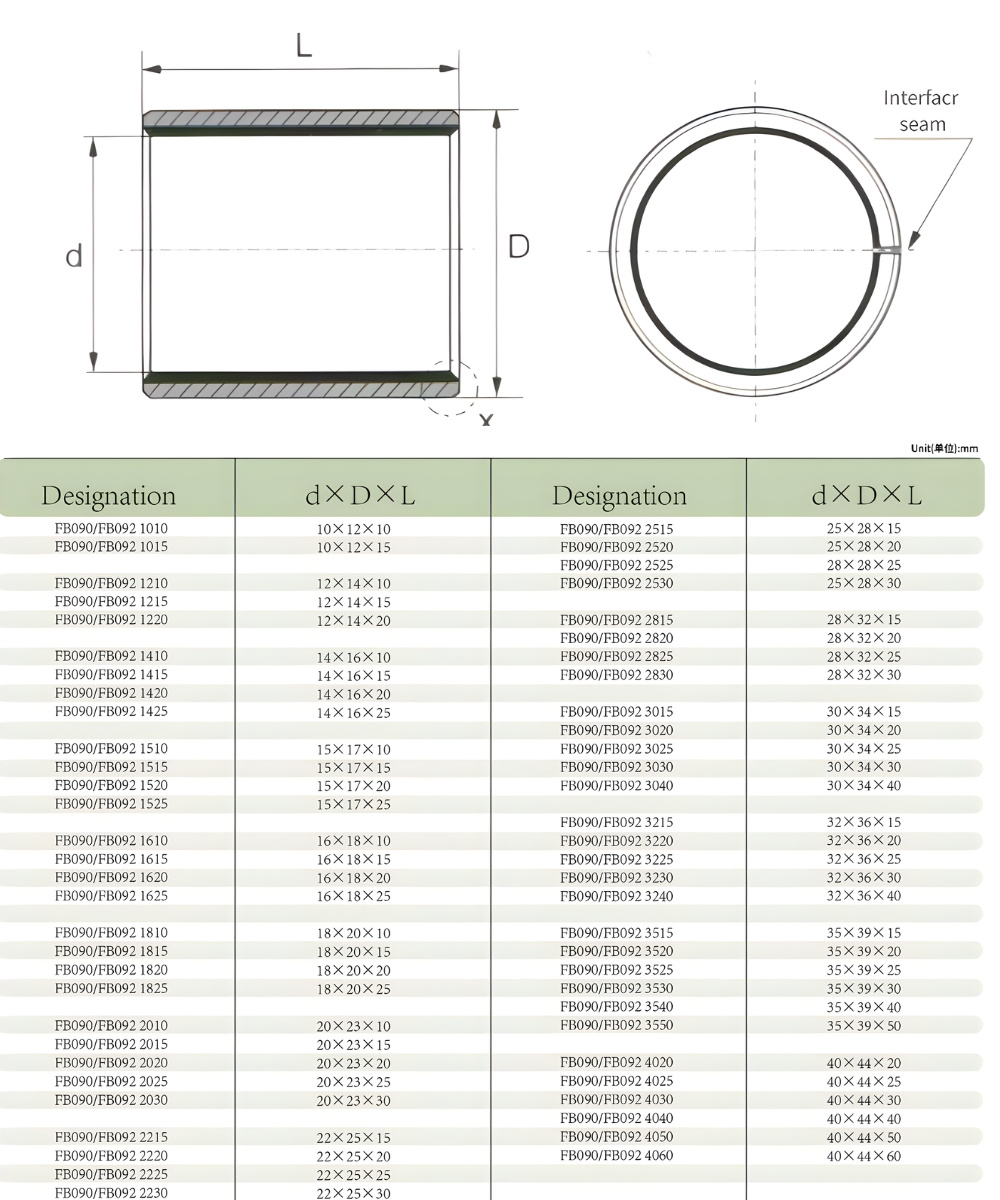 Thông số kỹ thuật bạc đồng tự bôi trơn FB-092