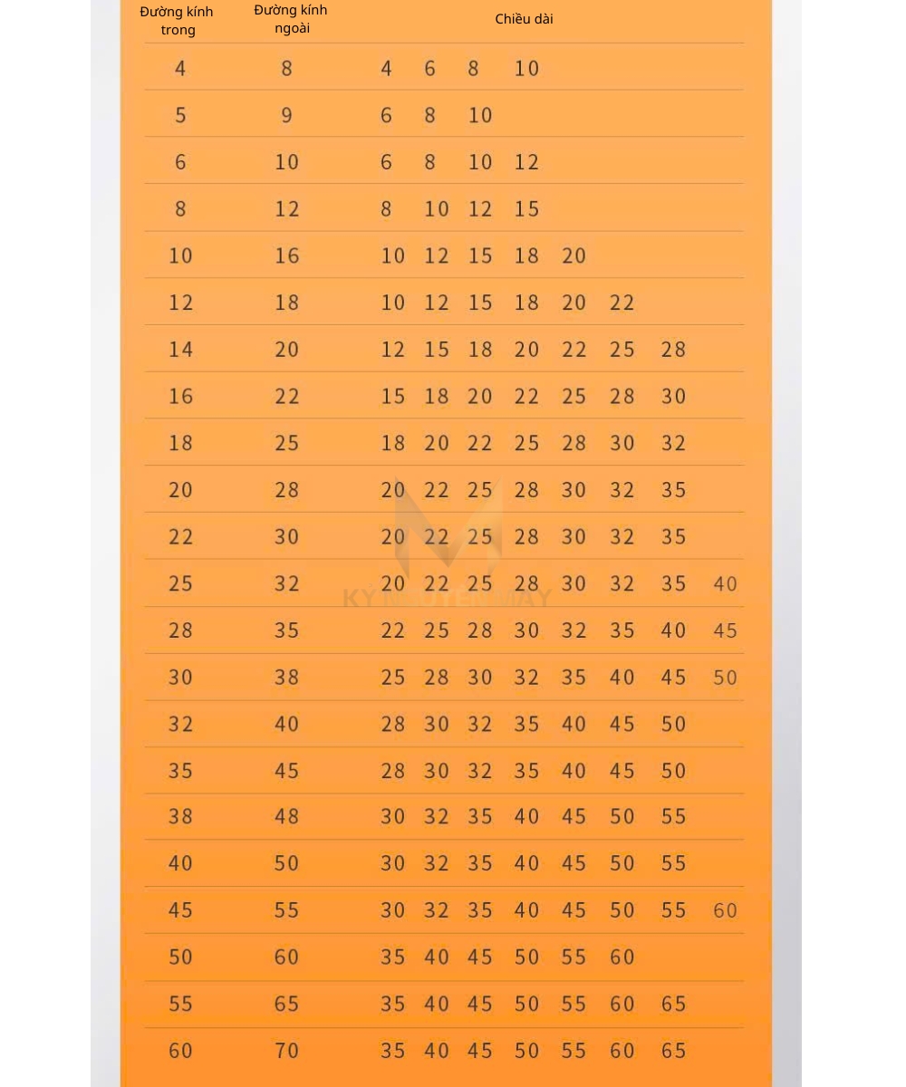 Thông số kỹ thuật bạc đạn bushing