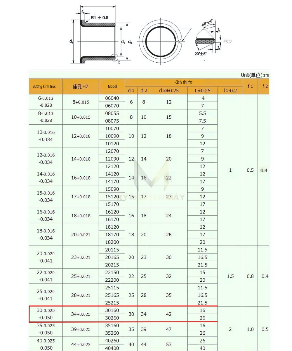 Thông số kỹ thuật ống lót SF-F30260
