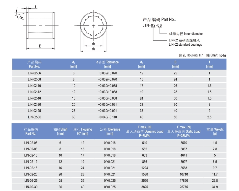 Thông số kỹ thuật bạc lót nhựa LIN-02