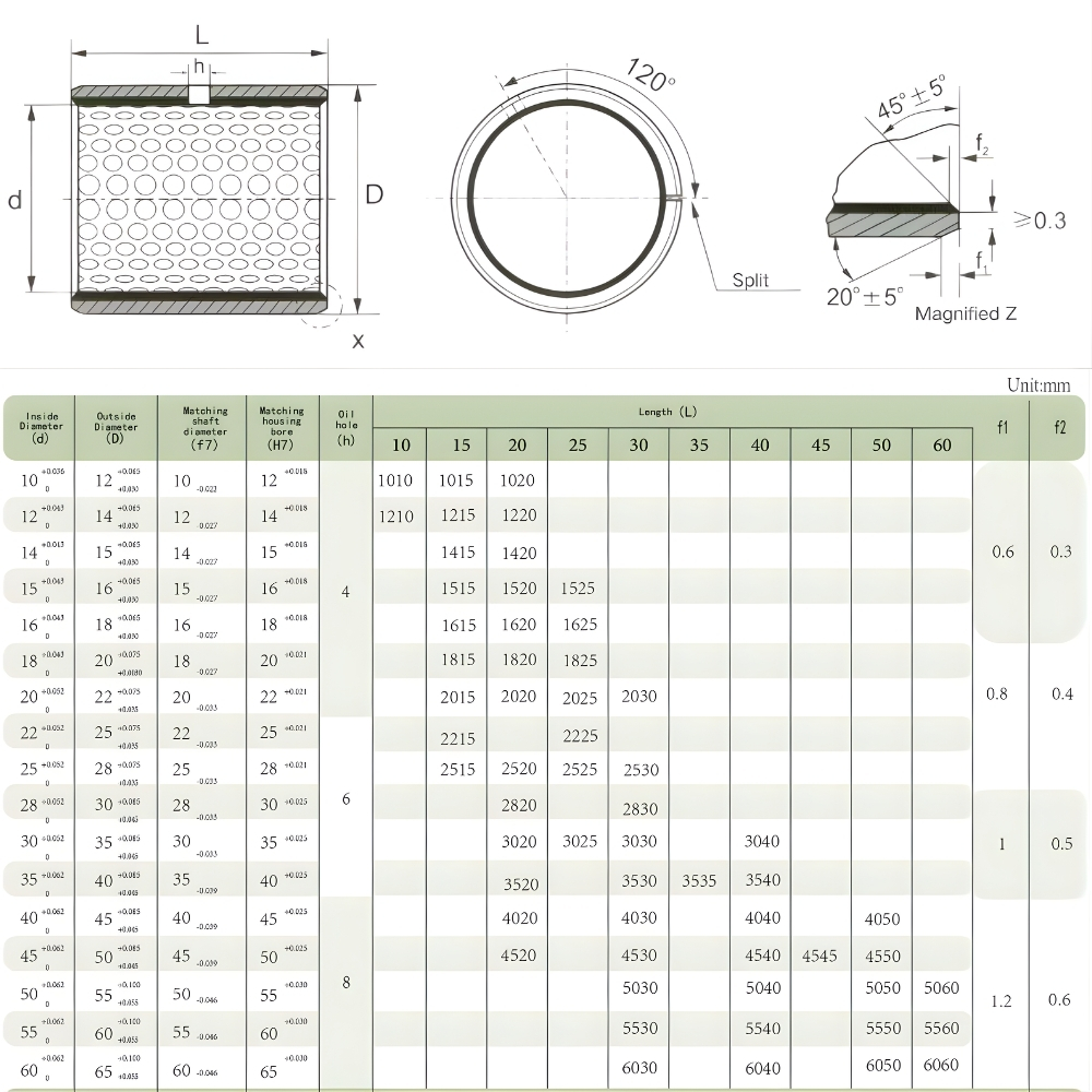 Thông số kỹ thuật bạc đồng tự bôi trơn SF-2Y