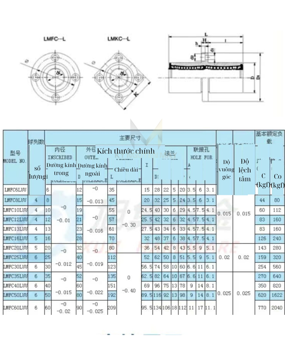 Thông số kỹ thuật bạc lót trục LMFC
