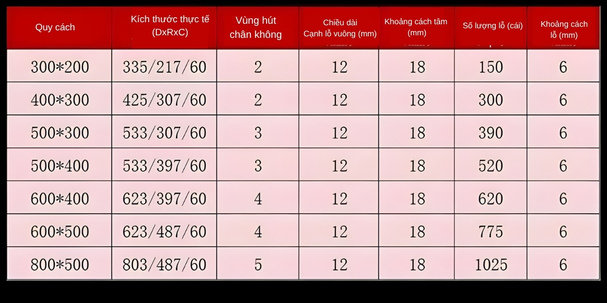 Thông số kỹ thuật bàn hút chân không giữ kẹp phôi CNC