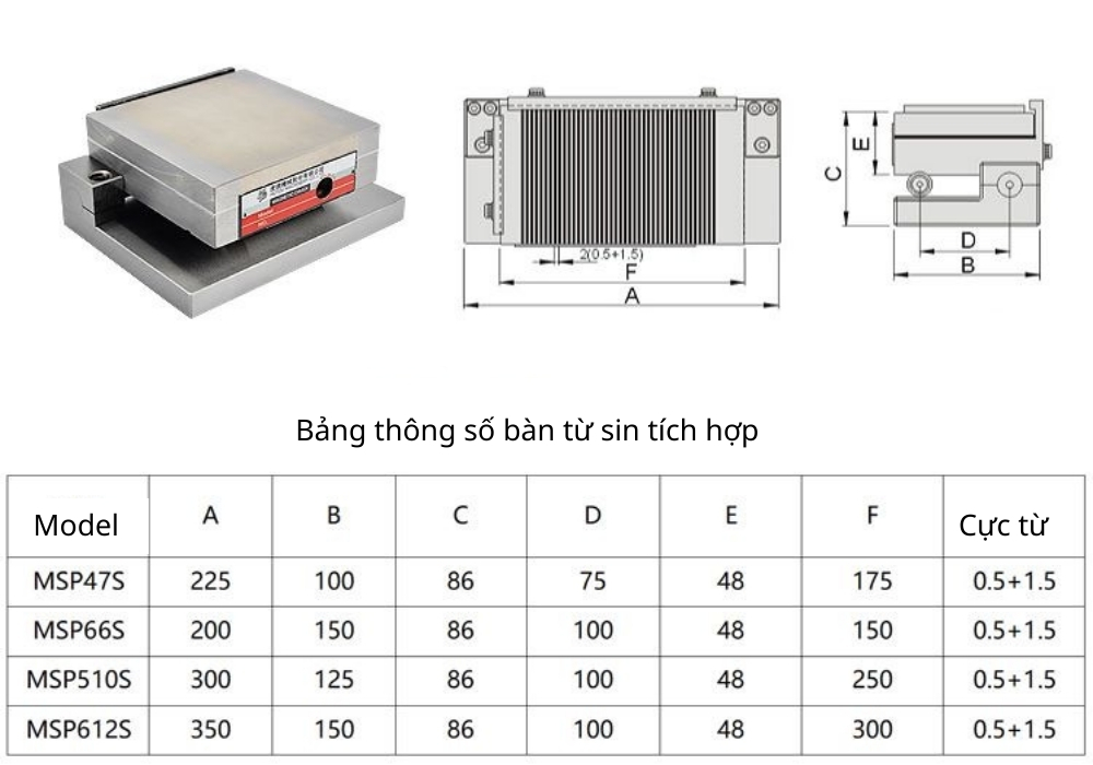 Thông số kỹ thuật bàn từ tạo góc nghiêng hai chiều