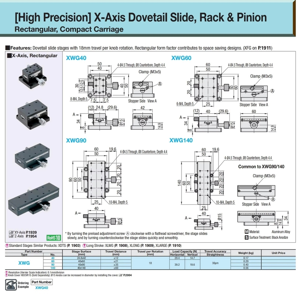 Thông số kỹ thuật bánh răng ăn khớp XWG40 XWG60 XWG90 XWG140
