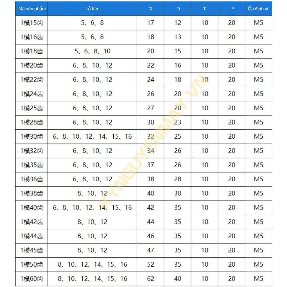 Thông số kỹ thuật bánh răng trụ thẳng 1M20T