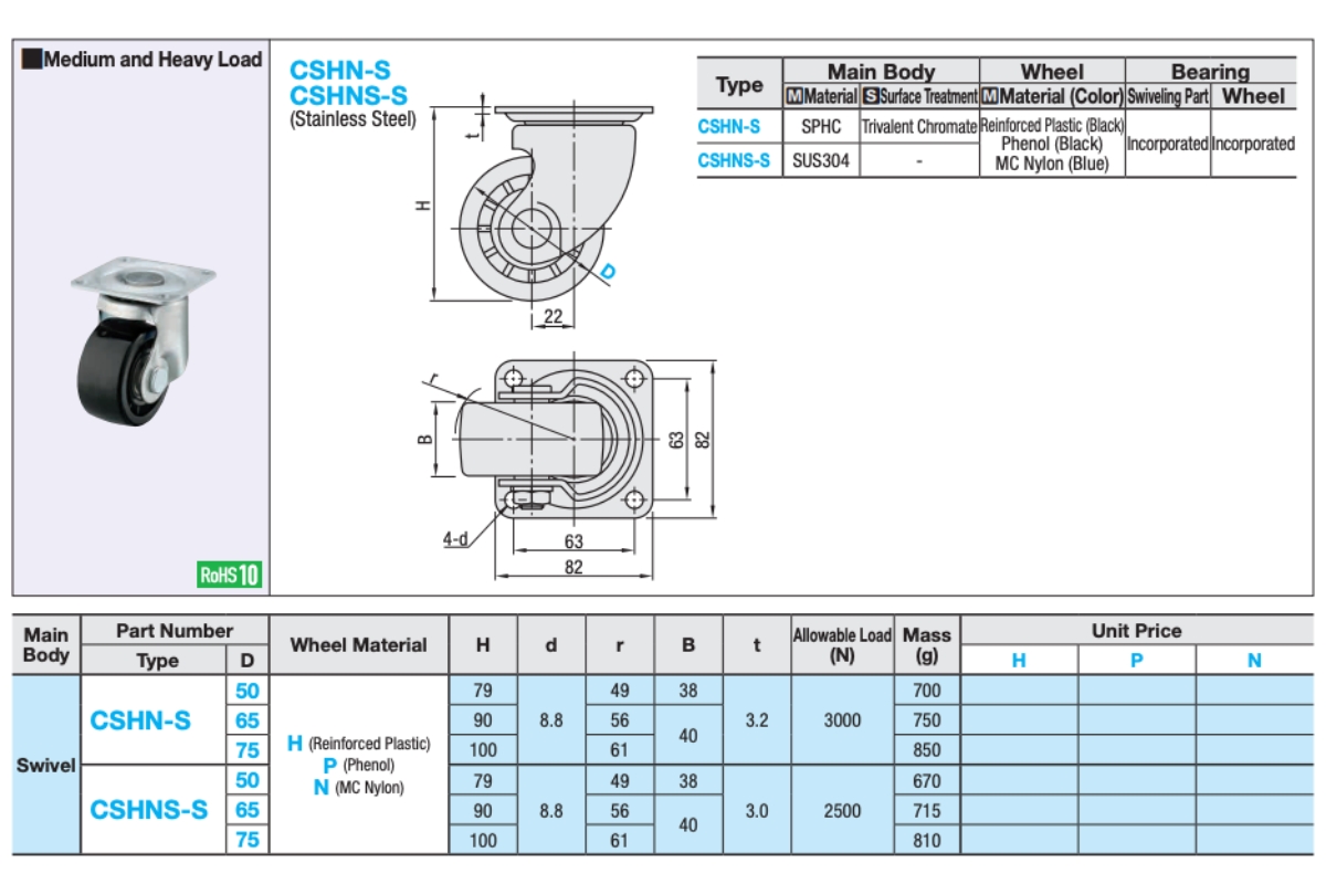 Thông số kỹ thuật bánh xe đẩy công nghiệp CSHN-S50