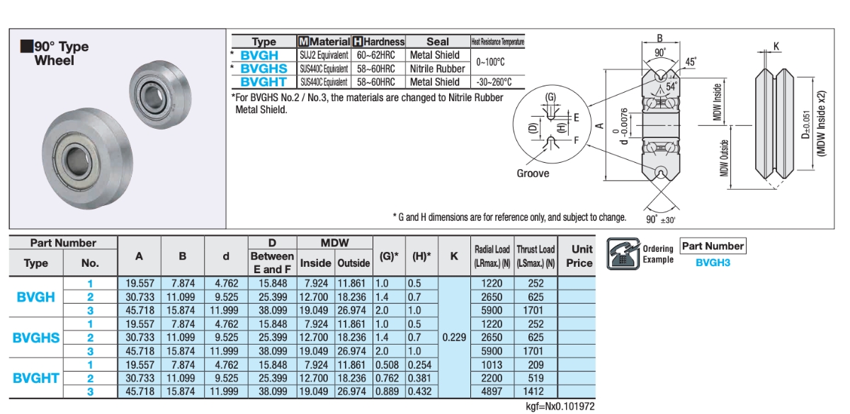 Thông số kỹ thuật bánh xe dẫn hướng chữ V BVGH, BVGHS, BVGHT