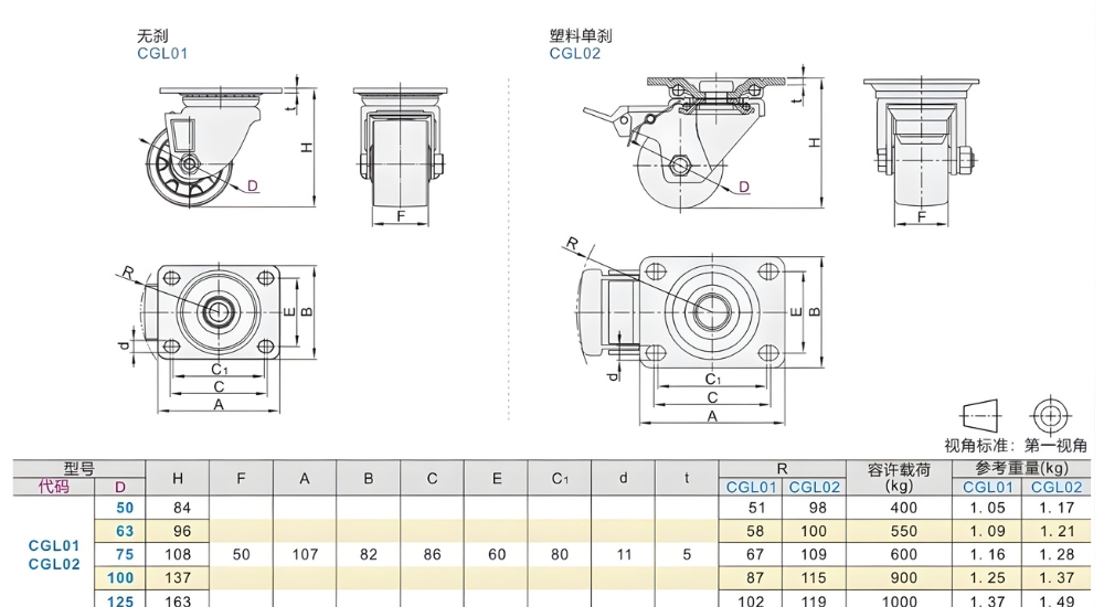 Thông số kỹ thuật bánh xe đẩy CGL01, CGL02