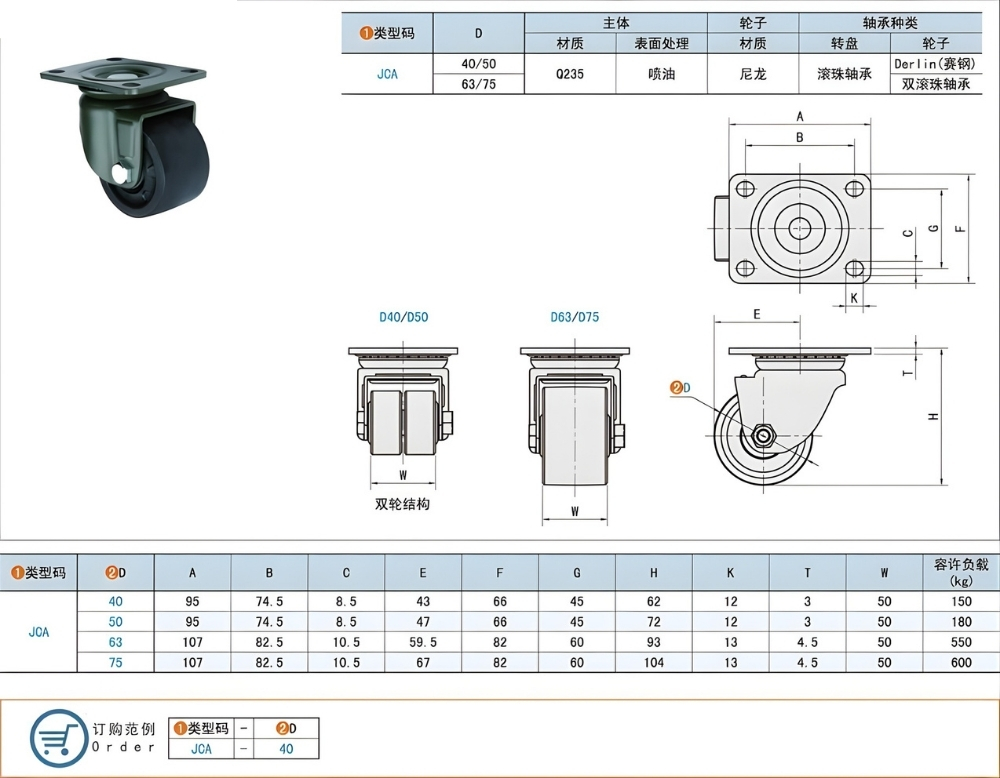 Thông số kỹ thuật bánh xe công nghiệp JCA40, JCA50, JCA63, JCA75