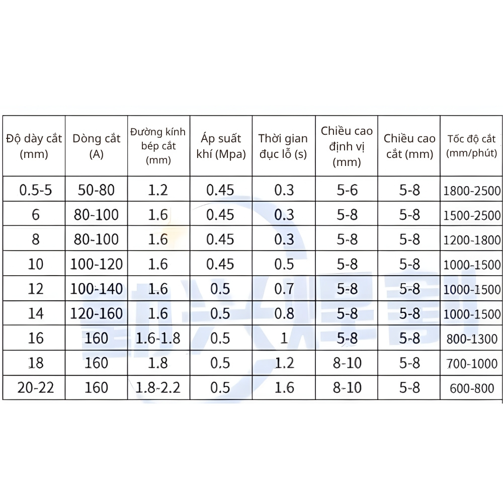 Thông số kỹ thuật bép cắt Plasma MTA TopCut 65-160A YK200103