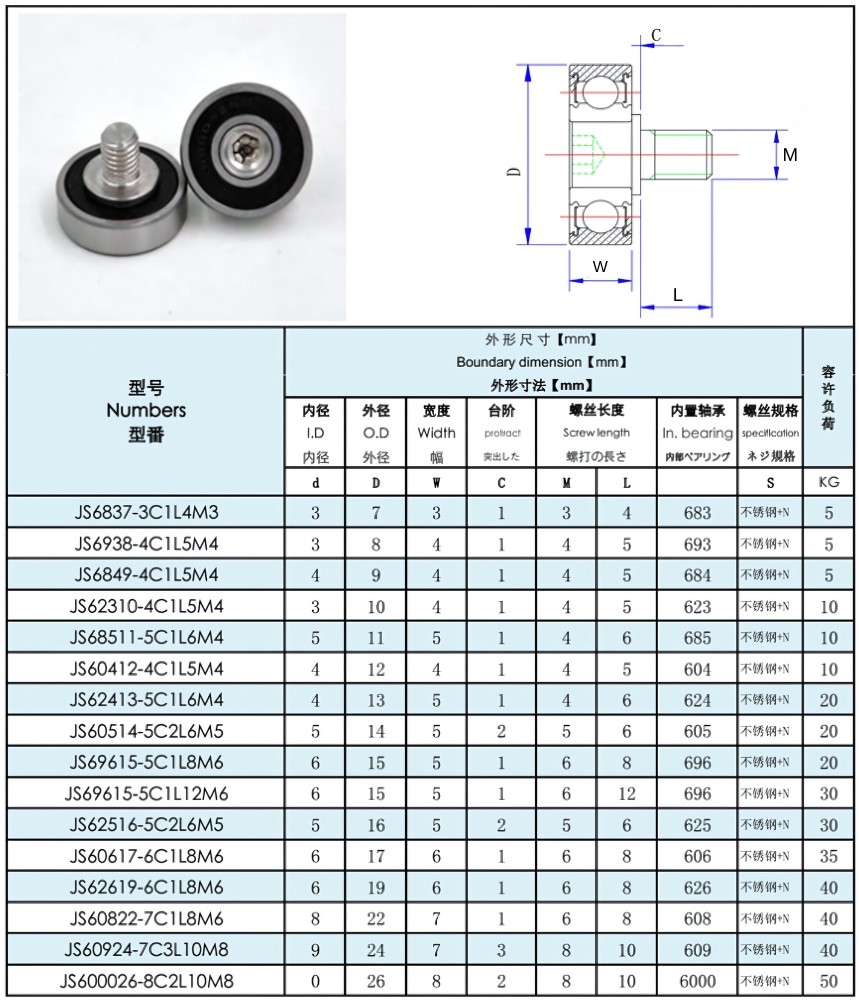 Thông số kỹ thuật bi ròng rọc con lăn thép không rỉ chịu lực JS
