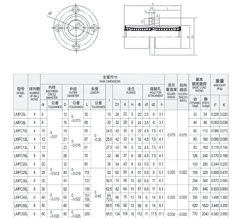 Thông số kỹ thuật bi trượt tròn LMFC-LUU