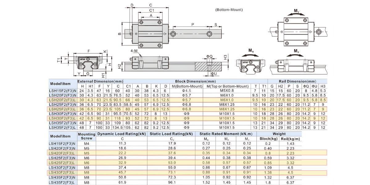 Thông số kỹ thuật bi trượt AIRTAC LSH20F2L, LSH25F2L, LSH30F2L