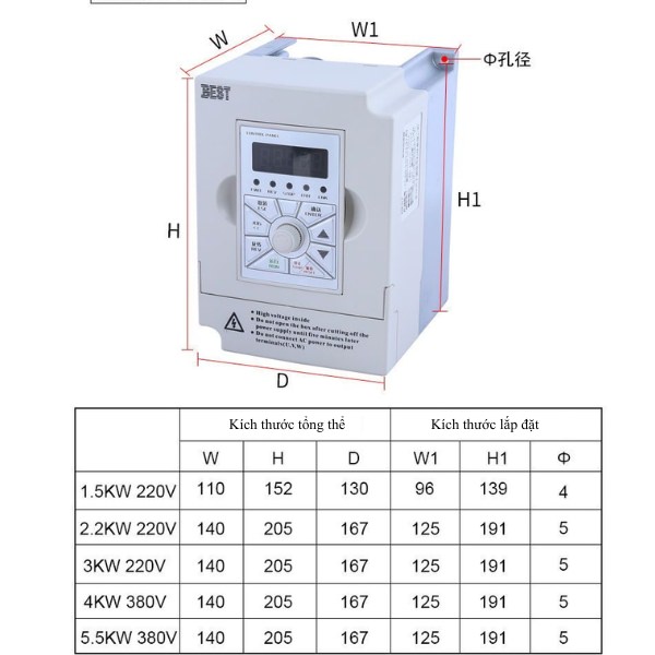 Thông số kỹ thuật biến tần BEST 1.5Kw, 2.2Kw, 3Kw, 4Kw, 5.5Kw