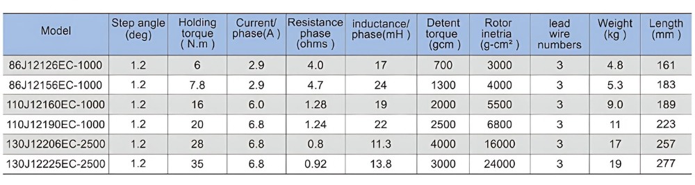 Thông số Động cơ 110J12190EC-1000