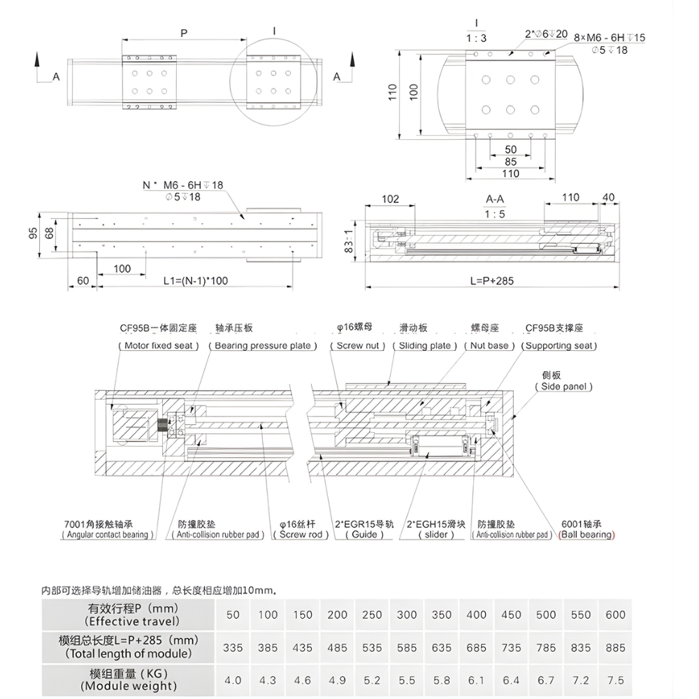 Thông số kỹ thuật bộ bàn trượt CNC trục vít me dẫn hướng FW95