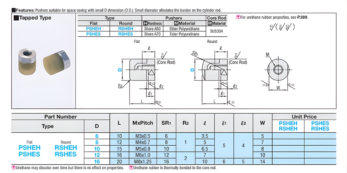 Thông số kỹ thuật bộ đẩy đầu xilanh bọc nhựa PSHEH6, PSHEH8, PSHEH10, PSHEH12, PSHEH16