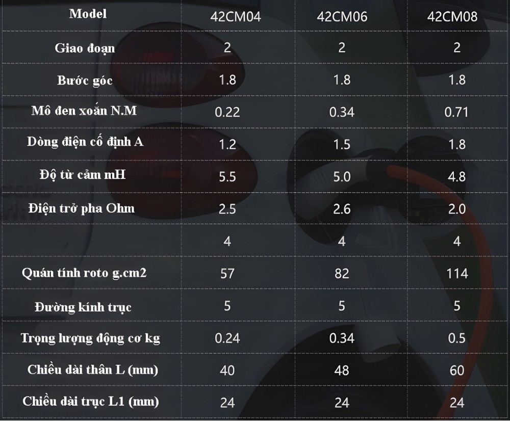 Thông số kỹ thuật bộ điều khiển DM422 kèm động cơ bước 42