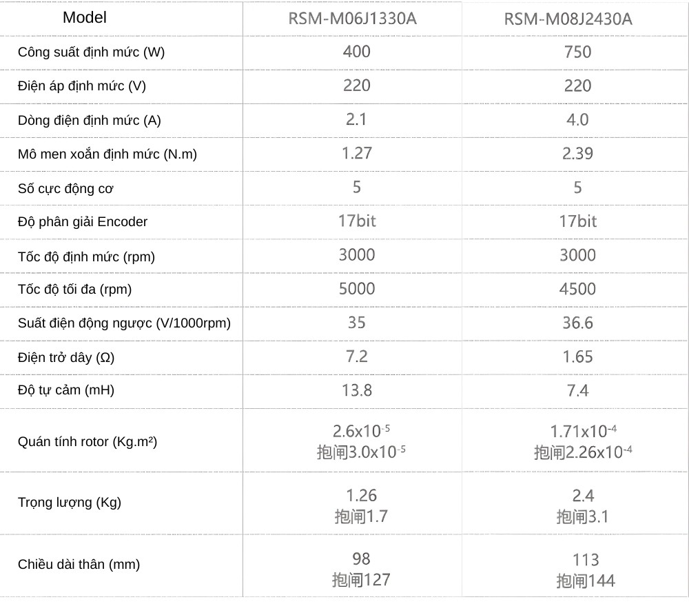 Thông số kỹ thuật động cơ servo AC 400W/ 750W