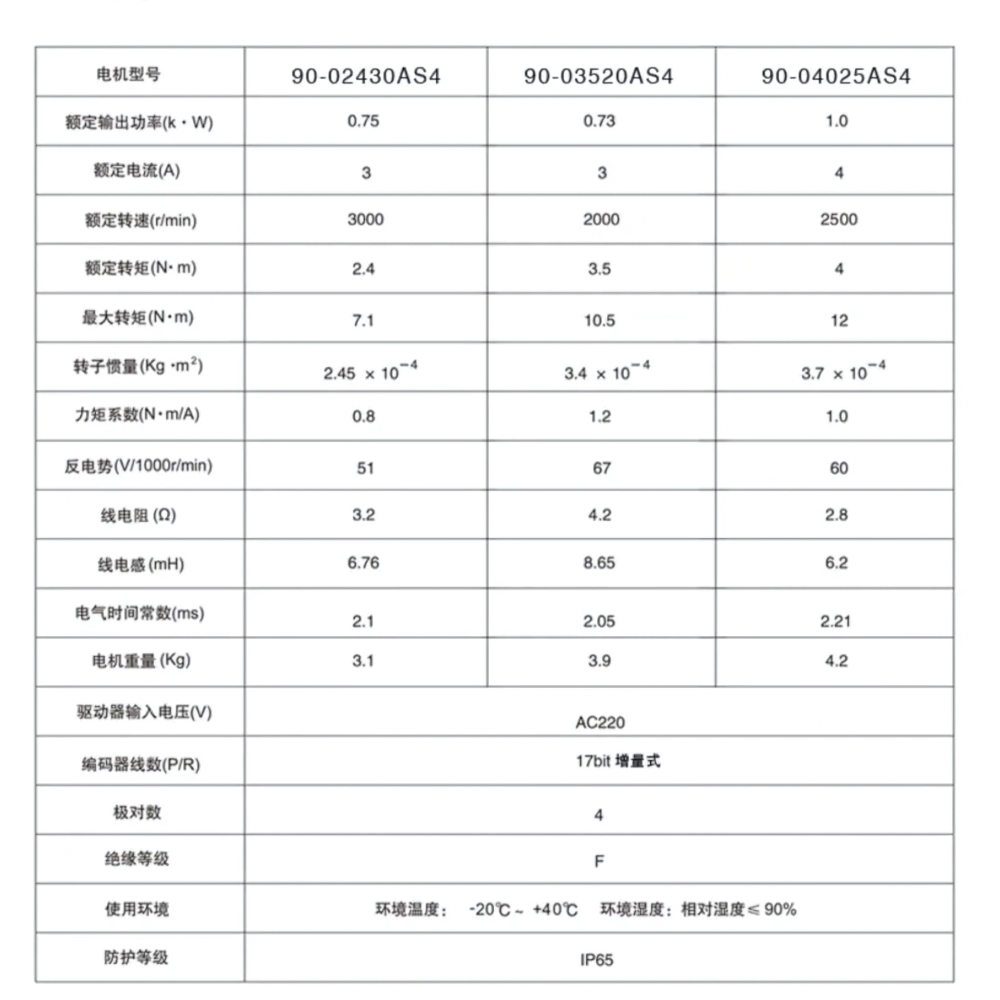 Thông số kỹ thuật bộ động cơ servo 750W 1000W POWMAX size90 có phanh