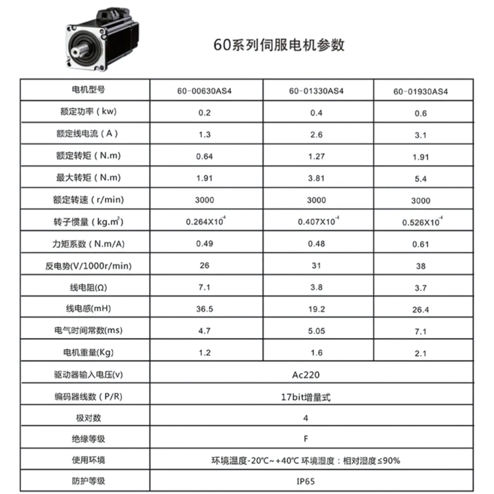 Thông số kỹ thuật bộ động cơ servo có phanh 100W 200W 400W 600W size 60