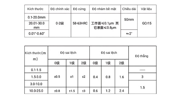 Thông số kỹ thuật bộ dưỡng pin đo lỗ 51 chi tiết