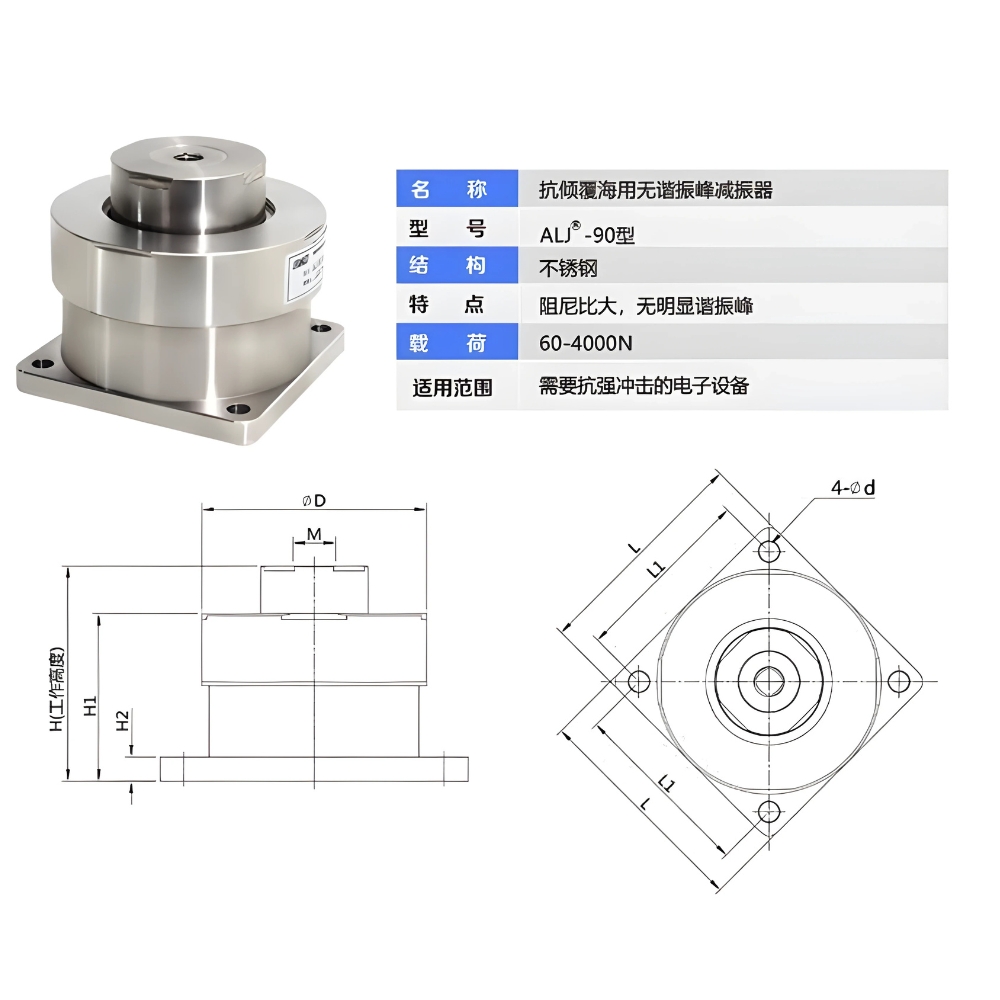 Thông số kỹ thuật bộ giảm chấn không cộng hưởng cực đại chống lật loại ALJ-90
