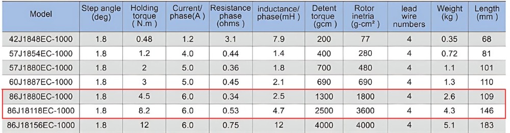 Ảnh thông số động cơ 86J1880EC-1000, 86J18118EC-1000