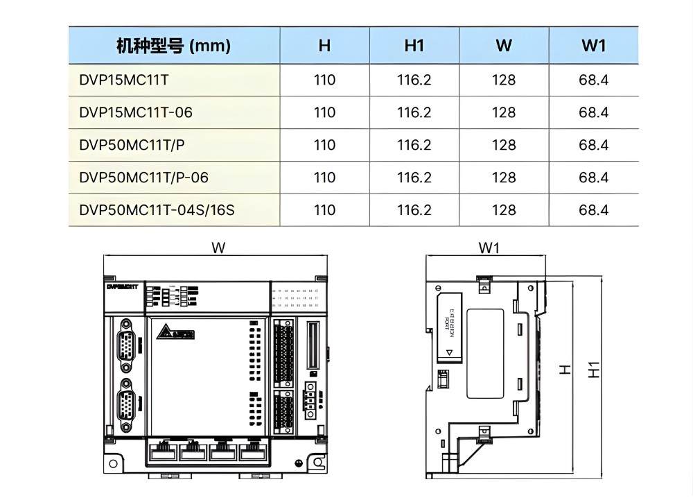 Thông số kỹ thuật bộ lập trình PLC Delta DVP15MC11T