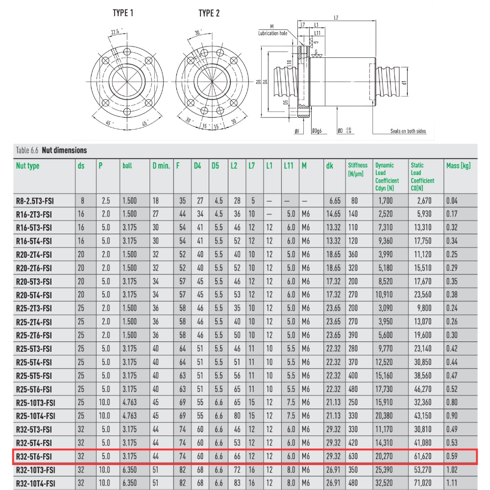Thông số kỹ thuật bộ vít me bi và đai ốc HIWIN R32-5T6-FSI