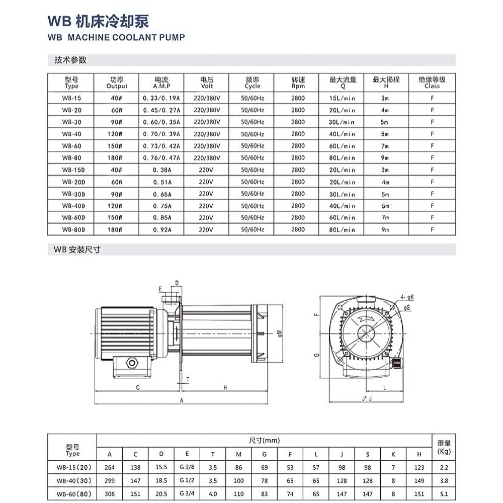 Thông số kỹ thuật bơm tưới nguội trục đứng