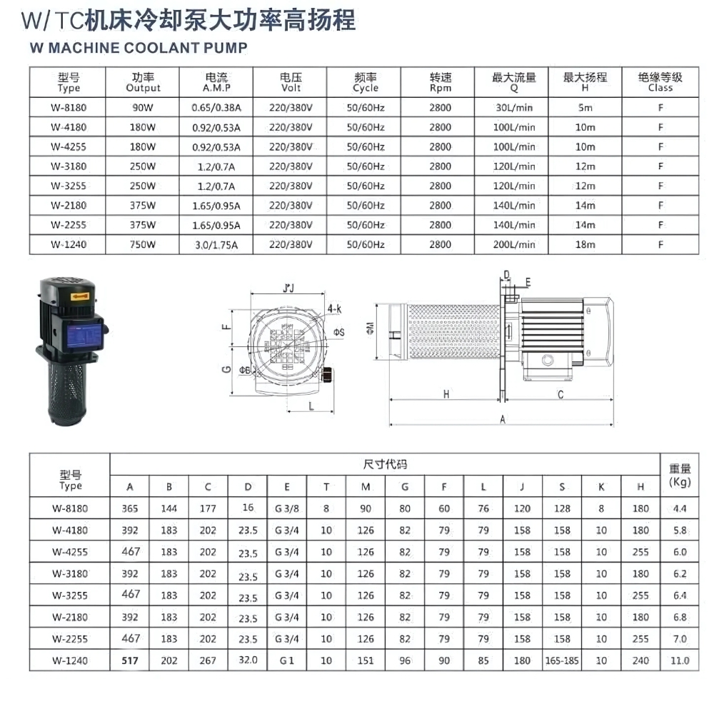 Thông số kỹ thuật bơm tưới nguội trục đứng