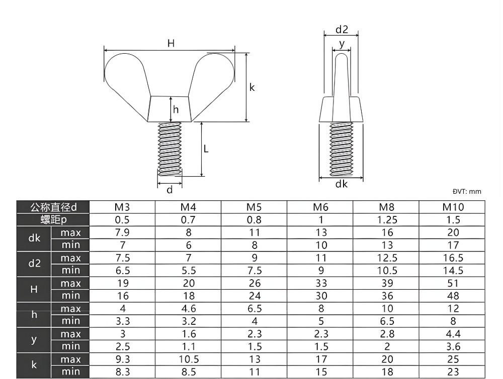 Thông số kỹ thuật bu lông inox tai chuồn