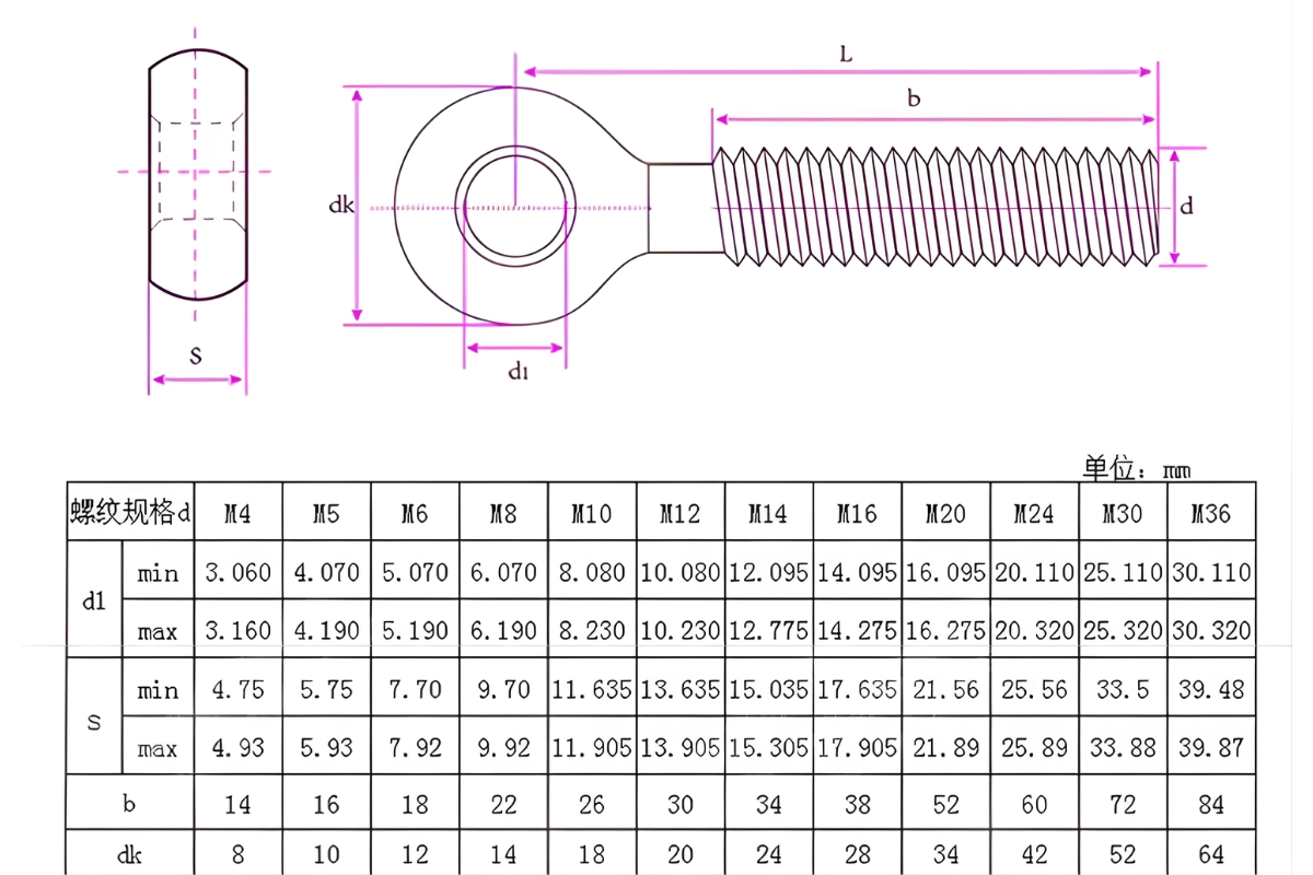 Thông số kỹ thuật bu lông khớp nối trục xoay inox 304 ren suốt
