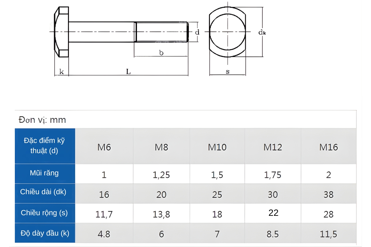 Thông số kỹ thuật bu lông T đầu vuông inox 304