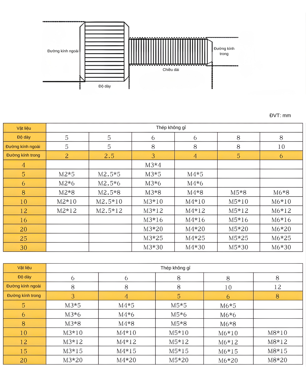 Thông số kỹ thuật bulong inox tay vặn