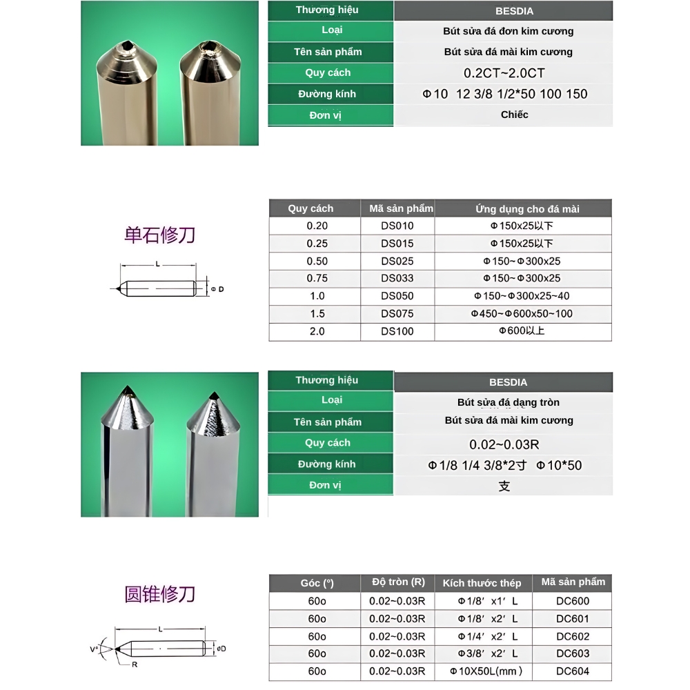 Thông số kỹ thuật bút sửa đá mài