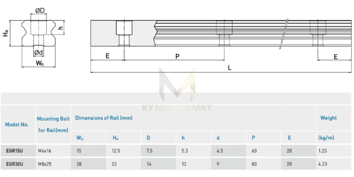 Thông số kỹ thuật ray dẫn hướng EG