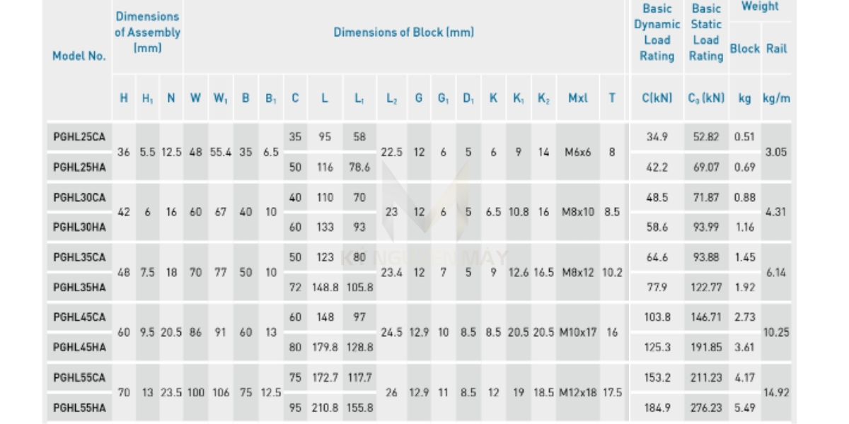 Thông số kỹ thuật con trượt bi PGHL