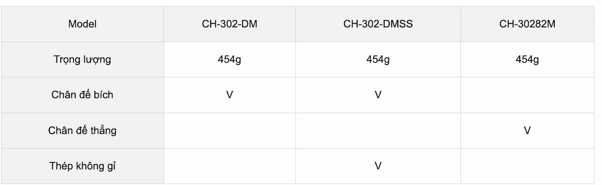 Thông số kỹ thuật cam kẹp định vị CH-302-DM, CH-30282M