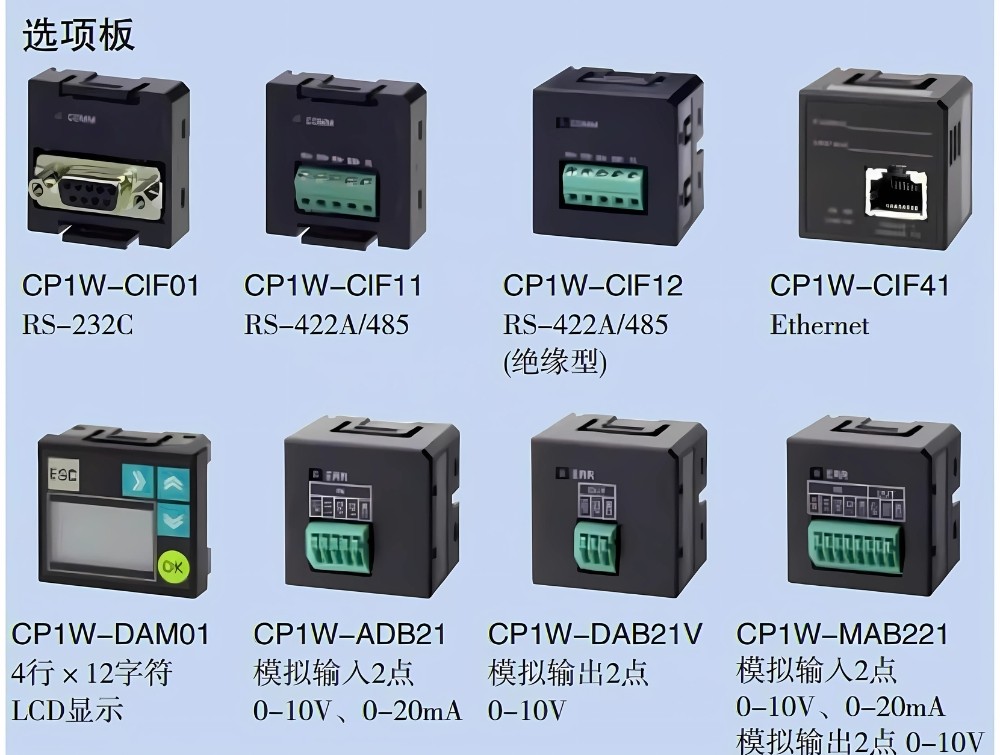 Thông số kỹ thuật cáp nối dài OMRON CP1W