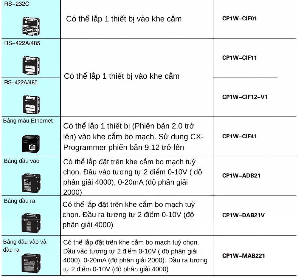 Thông số kỹ thuật cáp nối dài OMRON CP1W