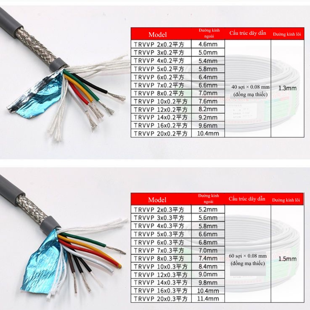 Thông số kỹ thuật cáp tín hiệu chống nhiễu TRVVP