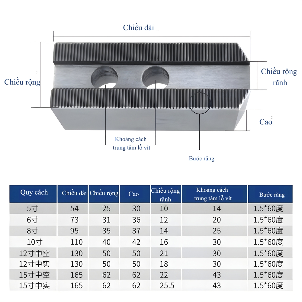 Thông số kỹ thuật chấu cứng cho mâm cặp thuỷ lực SJ