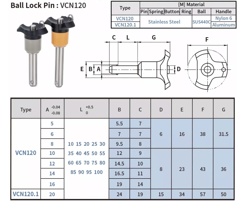 Thông số kỹ thuật chốt khóa bi an toàn VCN120