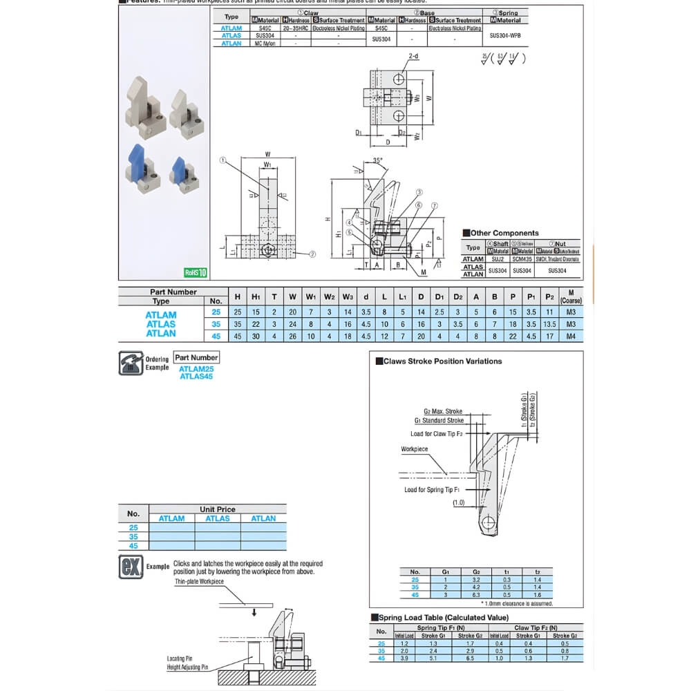Thông số kỹ thuật của chốt khoá ATLAM, ATLAS, ATLAN