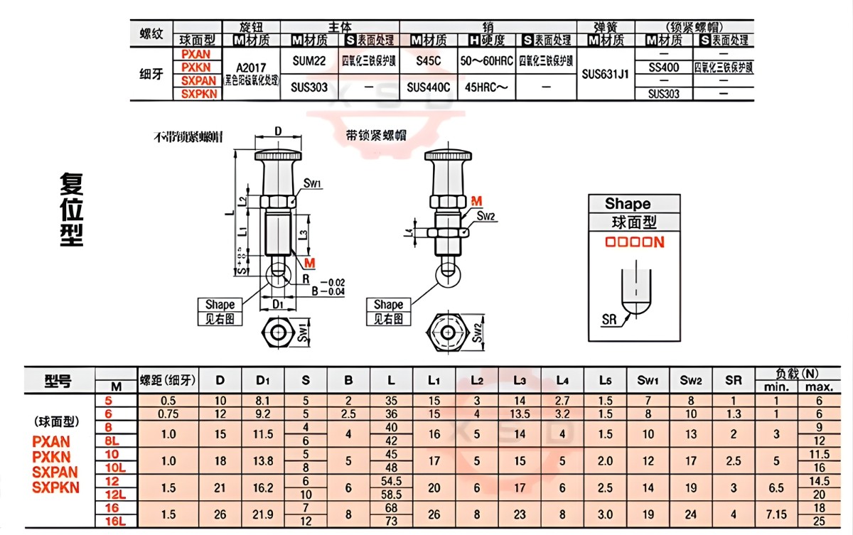 Thông số kỹ thuật chốt pin định vị núm pitong SXPAN
