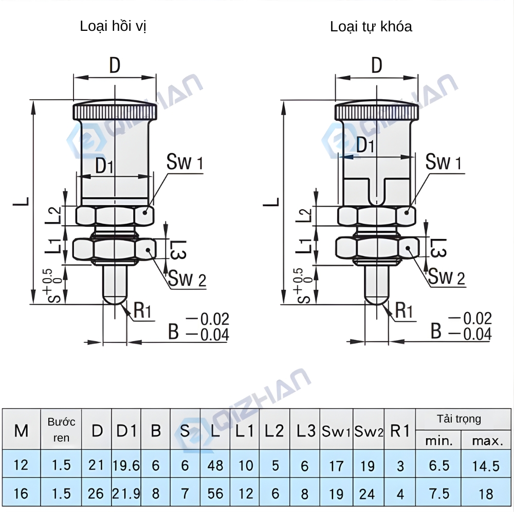 Thông số kỹ thuật chốt pin định vị núm pittong PXSKN